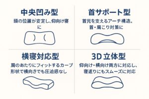 ④ 形状｜首や頭を支えるための“設計”に注目